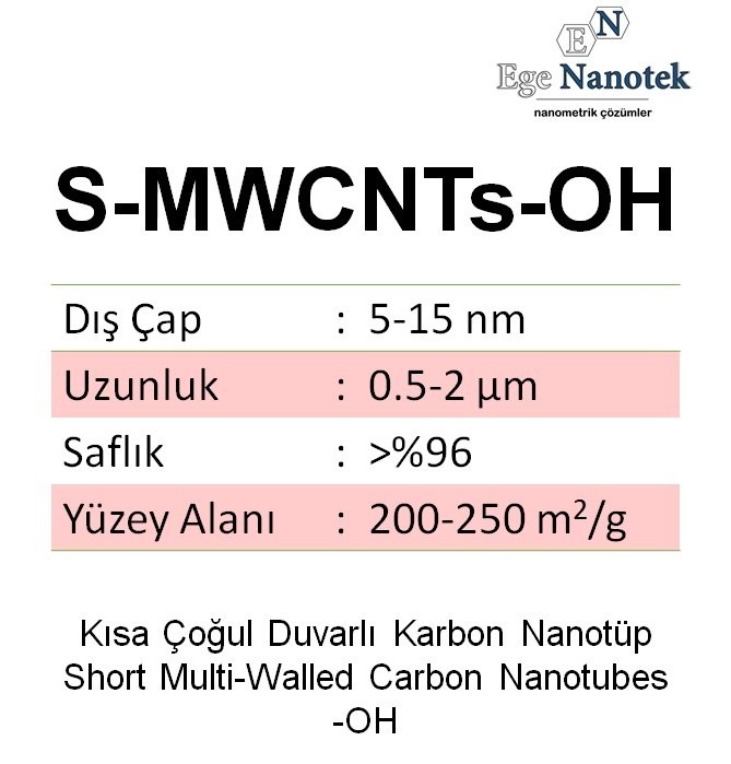 Kısa Çoğul Duvarlı Karbon Nanotüp-OH Short-MWCNT-OH Dış Çap:5-15 nm Uzunluk:0.5-2 mikron 200-250 m2/g %96