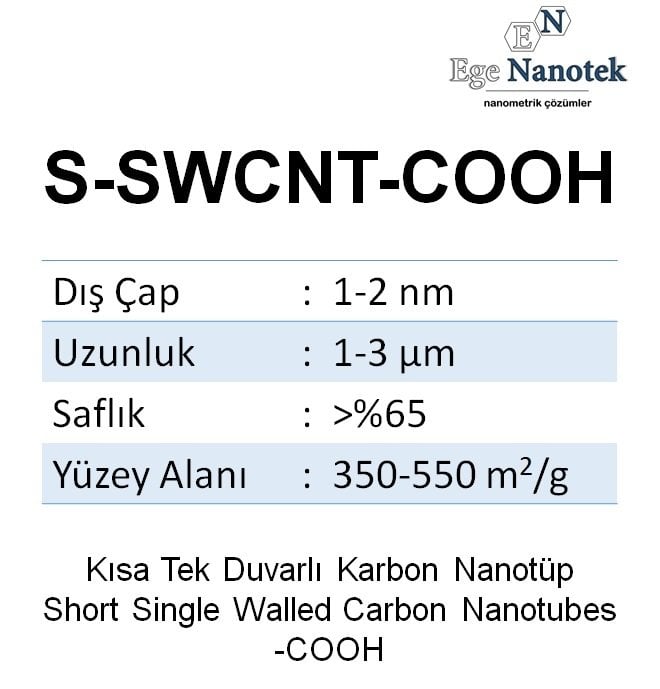 Kısa Tek Duvarlı Karbon Nanotüp-COOH Short-SWCNT-COOH Dış Çap:1-2 nm Uzunluk:1-3 mikron 350-550 m2/g %65