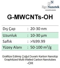 Grafitize edilmiş Çoğul Duvarlı Karbon Nanotüp-OH ilaveli G-MWCNT-OH Dış Çap:20-30 nm Uzunluk:10-30 mikron